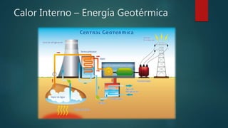 Calor Interno – Energía Geotérmica
 