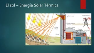 El sol – Energía Solar Térmica
 