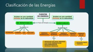 Clasificación de las Energías
 