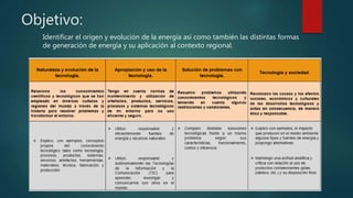 Objetivo:
Identificar el origen y evolución de la energía así como también las distintas formas
de generación de energía y su aplicación al contexto regional.
 