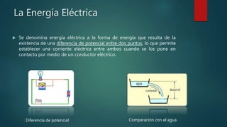 La Energía Eléctrica
 Se denomina energía eléctrica a la forma de energía que resulta de la
existencia de una diferencia de potencial entre dos puntos, lo que permite
establecer una corriente eléctrica entre ambos cuando se los pone en
contacto por medio de un conductor eléctrico.
Comparación con el aguaDiferencia de potencial
 