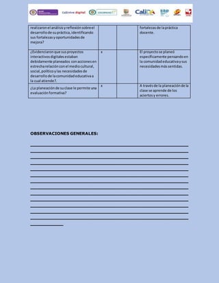 realizaron el análisis y reflexión sobre el 
desarrollo de su práctica, identificando 
sus fortalezas y oportunidades de 
...