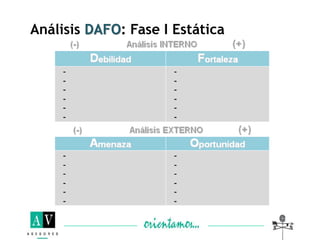 Análisis DAFO: Fase I Estática
 
