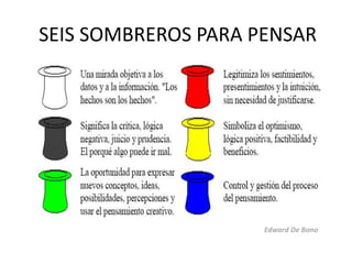Edward De Bono
SEIS SOMBREROS PARA PENSAR
 
