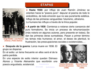 Jorge Guillén ,  Juan Ramón Jiménez  y  Pedro Salinas   Vicente Aleixandre Sombra del paraíso (1945) Dámaso Alonso Hijos de la ira (1944) ●  Después de la guerra:  Lorca muere en 1936. El grupo se dispersa: En el exilio: un tema frecuente en ellos será el de la patria perdida. En una especie de exilio interior quedan Dámaso Alonso y Vicente Aleixandre que escribirán una poesía angustiada, existencial.  ●  A partir de 1930 :  Comienza a notarse cierto cansancio del puro formalismo. Se inicia un proceso de rehumanización (más notorio en algunos autores, pero presente en todos). Se dan las primeras obras surrealistas. Pasan a primer término los temas más humanos: el amor, el deseo de plenitud, la frustración, las preocupaciones sociales o existenciales,… ●   Hasta 1930:  por influjo de Juan Ramón Jiménez se orientan hacia la “poesía pura”: depurar el poema de todo lo anécdótico, de toda emoción que no sea puramente estética. Influjo de las primeras vanguardias: futurismo, ultraísmo.  Lo humano les influye a través de la lírica popular. Cuestionario Ahorcado Actividades ETAPAS 