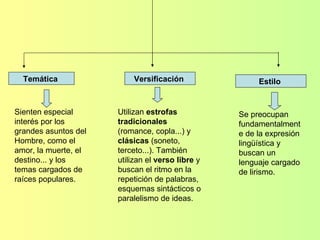 Temática   Estilo   Sienten especial interés por los grandes asuntos del Hombre, como el amor, la muerte, el destino... y los temas cargados de raíces populares. Se preocupan fundamentalmente de la expresión lingüística y buscan un lenguaje cargado de lirismo.  Versificación   Utilizan  estrofas tradicionales  (romance, copla...) y  clásicas  (soneto, terceto...). También utilizan el  verso libre  y buscan el ritmo en la repetición de palabras, esquemas sintácticos o paralelismo de ideas. 
