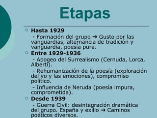 Etapas
 Hasta 1929
- Formación del grupo Gusto por las➜
vanguardias, alternancia de tradición y
vanguardia, poesía pura.
 Entre 1929-1936
- Apogeo del Surrealismo (Cernuda, Lorca,
Alberti).
- Rehumanización de la poesía (exploración
del yo y las emociones), compromiso
político.
- Influencia de Neruda (poesía impura,
comprometida).
 Desde 1939
- Guerra Civil: desintegración dramática
del grupo. España y exilio Caminos➜
poéticos diversos.
 