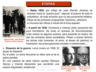 Jorge Guillén, Juan Ramón
Jiménez y Pedro Salinas
Vicente Aleixandre
Sombra del paraíso
(1945)
Dámaso Alonso
Hijos de la ira
(1944)
● Después de la guerra: Lorca muere en 1936. El
grupo se dispersa:
En el exilio: un tema frecuente en ellos será el de la
patria perdida.
En una especie de exilio interior quedan Dámaso
Alonso y Vicente Aleixandre que escribirán una
poesía angustiada, existencial.
● A partir de 1930: Comienza a notarse cierto cansancio del
puro formalismo. Se inicia un proceso de rehumanización
(más notorio en algunos autores, pero presente en todos). Se
dan las primeras obras surrealistas. Pasan a primer término
los temas más humanos: el amor, el deseo de plenitud, la
frustración, las preocupaciones sociales o existenciales,…
● Hasta 1930: por influjo de Juan Ramón Jiménez se
orientan hacia la “poesía pura”: depurar el poema de todo lo
anécdótico, de toda emoción que no sea puramente estética.
Influjo de las primeras vanguardias: futurismo, ultraísmo.
Lo humano les influye a través de la lírica popular.
Cuestionario
Ahorcado Actividades
ETAPAS
ETAPAS
 