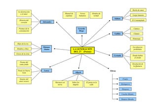 LA GENERACIÓN
DEL 27 (Poetas)
Lorca
Poema del
cante jondo
Poeta en Nueva
York
Sonetos del
amor oscuro
Alberti
Marinero en
tierra
Sobre los
ángeles
El poeta en la
calle
Cernuda
Los placeres
prohibidos
Donde habite
el olvido
Desolación de
la Quimera
Guillén
Cántico
Clamor
Homenaje
Dámaso
Alonso
Hijos de la ira
Hombre y Dios
Gozos de la vista
Aleixandre
La destrucción
o el amor
Historia del
corazón
Poemas de la
consumación
Gerardo
Diego
Manual de
espumas
Versos
humanos
Alondra de
verdad
Salinas
Razón de amor
Largo lamento
El Contemplado
Otros
Prados
Altolaguirre
Hinojosa
Concha Méndez
Romero Murube
 