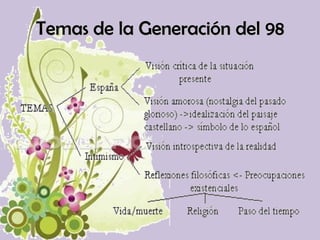 Temas de la Generación del 98 