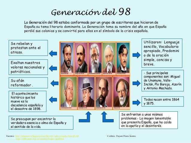 Generación del 98
La Generación del 98 estaba conformada por un grupo de escritores que hicieron de
España su tema literar...