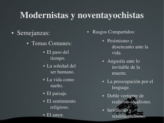  
Modernistas y noventayochistas
 Semejanzas:
 Temas Comunes:
 El paso del 
tiempo.
 La soledad del 
ser humano.
 La vida como 
sueño.
 El paisaje.
 El sentimiento 
religioso.
 El amor.
 Rasgos Compartidos:
 Pesimismo y 
desencanto ante la 
vida.
 Angustía ante lo 
invitable de la 
muerte.
 La preocupación por el 
lenguaje.
 Doble vertiente de 
realismo­idealismo.
 Intimismo y 
sentimentalismo.
 