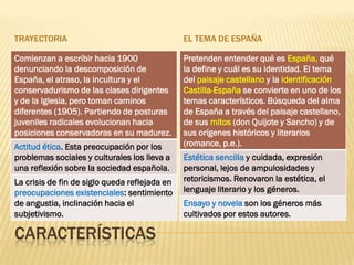 TRAYECTORIA                                    EL TEMA DE ESPAÑA

Comienzan a escribir hacia 1900                Pretenden entender qué es España, qué
denunciando la descomposición de               la define y cuál es su identidad. El tema
España, el atraso, la incultura y el           del paisaje castellano y la identificación
conservadurismo de las clases dirigentes       Castilla-España se convierte en uno de los
y de la Iglesia, pero toman caminos            temas característicos. Búsqueda del alma
diferentes (1905). Partiendo de posturas       de España a través del paisaje castellano,
juveniles radicales evolucionan hacia          de sus mitos (don Quijote y Sancho) y de
posiciones conservadoras en su madurez.        sus orígenes históricos y literarios
Actitud ética. Esta preocupación por los       (romance, p.e.).
problemas sociales y culturales los lleva a    Estética sencilla y cuidada, expresión
una reflexión sobre la sociedad española.      personal, lejos de ampulosidades y
La crisis de fin de siglo queda reflejada en   retoricismos. Renovaron la estética, el
preocupaciones existenciales: sentimiento      lenguaje literario y los géneros.
de angustia, inclinación hacia el              Ensayo y novela son los géneros más
subjetivismo.                                  cultivados por estos autores.

CARACTERÍSTICAS
 