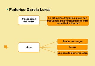 Generación del 98 y 27