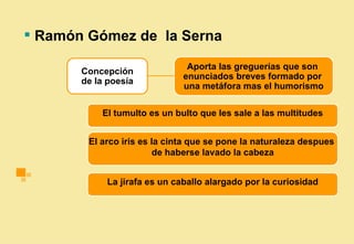 Generación del 98 y 27