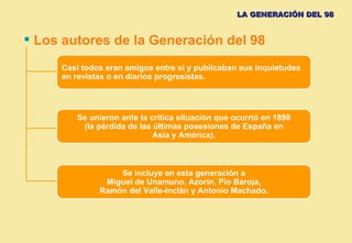 Generación del 98 y 27