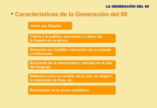 Generación del 98 y 27