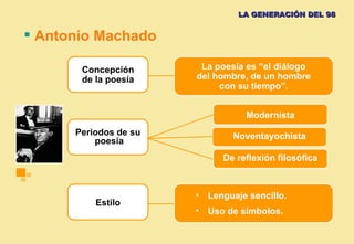 Generación del 98 y 27