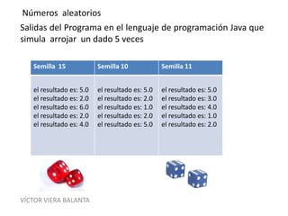 VÍCTOR VIERA BALANTA
Números aleatorios
Salidas del Programa en el lenguaje de programación Java que
simula arrojar un dado 5 veces
Semilla 15 Semilla 10 Semilla 11
el resultado es: 5.0
el resultado es: 2.0
el resultado es: 6.0
el resultado es: 2.0
el resultado es: 4.0
el resultado es: 5.0
el resultado es: 2.0
el resultado es: 1.0
el resultado es: 2.0
el resultado es: 5.0
el resultado es: 5.0
el resultado es: 3.0
el resultado es: 4.0
el resultado es: 1.0
el resultado es: 2.0
 