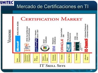 Mercado de Certificaciones en TI




                                   14
 
