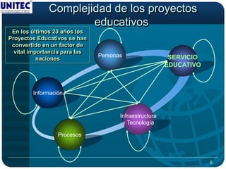 Complejidad de los proyectos
                      educativos
 En los últimos 20 años los
Proyectos Educativos se han
 convertido en un factor de
  vital importancia para las
                               Personas                  SERVICIO
           naciones
                                                        EDUCATIVO



        Información



                                      Infraestructura
                                       y Tecnología

                 Procesos



                                                                    5
 