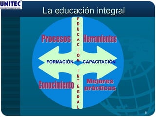 La educación integral
          E
          D
          U
          C
          A
          C
          I
          Ó
FORMACIÓN N CAPACITACIÓN

          I
          N
          T
          E
          G
          R
          A
          L
                           6
 