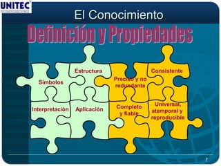 El Conocimiento



                 Estructura                  Consistente
                              Preciso y no
  Símbolos
                              redundante


                              Completo        Universal,
Interpretación   Aplicación                  atemporal y
                               y fiable
                                             reproducible




                                                            7
 