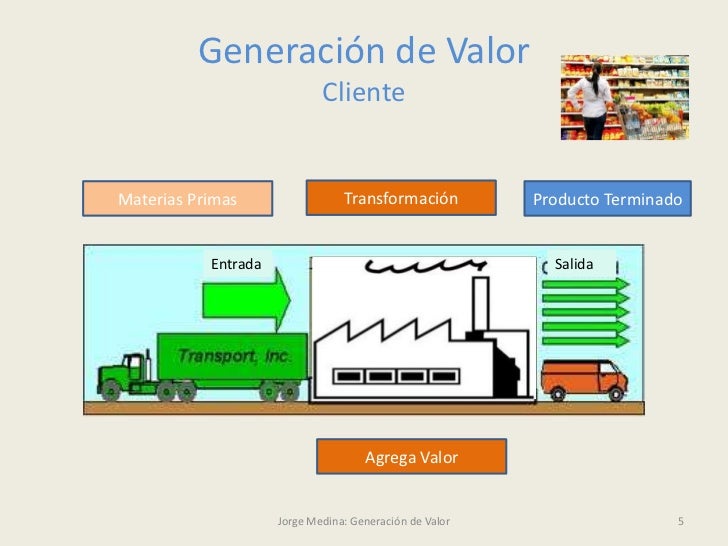 Generación de valor