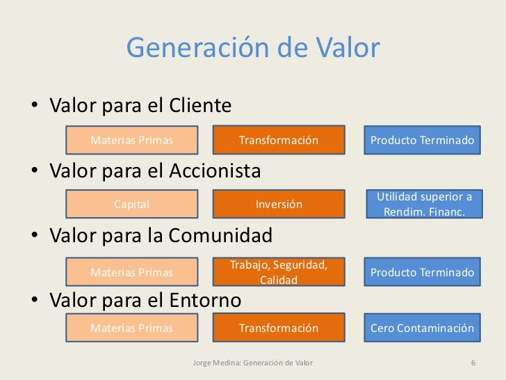 Generación de valor