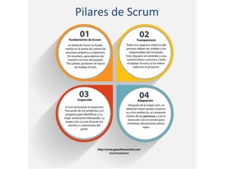 Pilares de Scrum
 