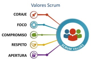 Valores Scrum
 