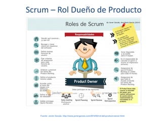 Scrum – Rol Dueño de Producto
Fuente: Javier Garzás. http://www.javiergarzas.com/2014/02/rol-del-product-owner.html
 