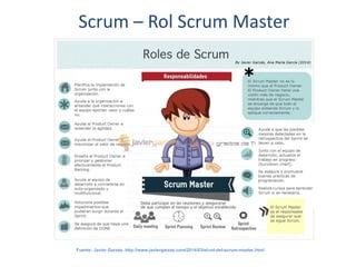 Scrum – Rol Scrum Master
Fuente: Javier Garzás. http://www.javiergarzas.com/2014/03/el-rol-del-scrum-master.html
 
