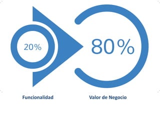 Funcionalidad Valor de Negocio
 