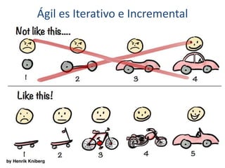 Ágil es Iterativo e Incremental
 