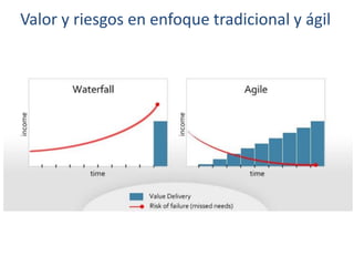 Valor y riesgos en enfoque tradicional y ágil
 