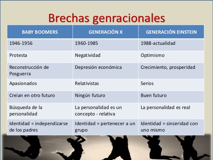 grupo la la