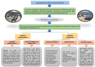 CENTRALES DE GENERACIÓN EN EL ECUADOR | DOCX