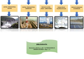 CENTRALES DE GENERACIÓN EN EL ECUADOR | DOCX