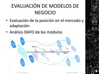 EVALUACIÓN DE MODELOS DE
          NEGOCIO
• Evaluación de la posición en el mercado y
  adaptación
• Análisis DAFO de los módulos
 