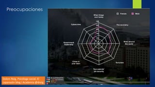 Preocupaciones
Dolors Reig, Psicóloga social, El
caparazón blog i Academia @dreig
 