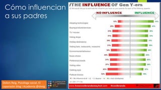 Cómo influencian
a sus padres
Dolors Reig, Psicóloga social, El
caparazón blog i Academia @dreig
 