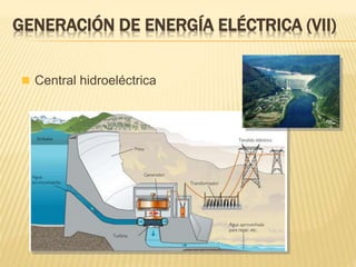  Central hidroeléctrica
GENERACIÓN DE ENERGÍA ELÉCTRICA (VII)
 