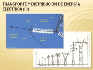 TRANSPORTE Y DISTRIBUCIÓN DE ENERGÍA
ELÉCTRICA (III)
 