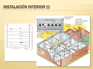 INSTALACIÓN INTERIOR (I)
 