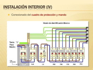 INSTALACIÓN INTERIOR (IV)
 Conexionado del cuadro de protección y mando
 