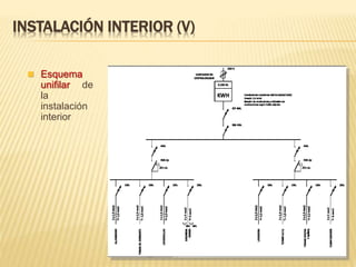  Esquema
unifilar de
la
instalación
interior
INSTALACIÓN INTERIOR (V)
 