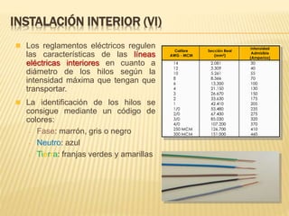  Los reglamentos eléctricos regulen
las características de las líneas
eléctricas interiores en cuanto a
diámetro de los hilos según la
intensidad máxima que tengan que
transportar.
INSTALACIÓN INTERIOR (VI)
 La identificación de los hilos se
consigue mediante un código de
colores:
- Fase: marrón, gris o negro
- Neutro: azul
- Tierra: franjas verdes y amarillas
 