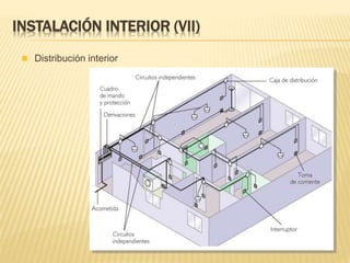  Distribución interior
INSTALACIÓN INTERIOR (VII)
 