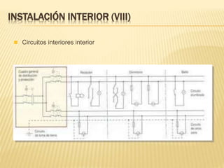 INSTALACIÓN INTERIOR (VIII)
 Circuitos interiores interior
 